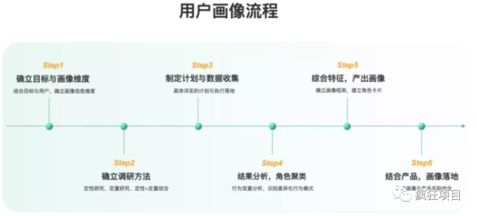 学创杯如何模拟