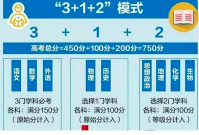 2020年如何选考