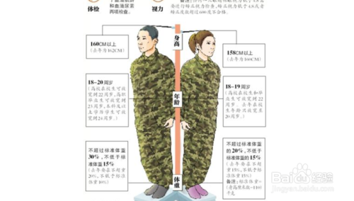 当兵都体检什么