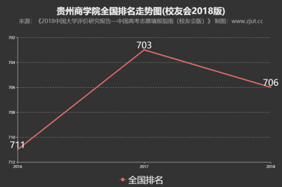 贵州商学院如何