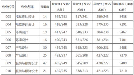 五邑大学什么专业