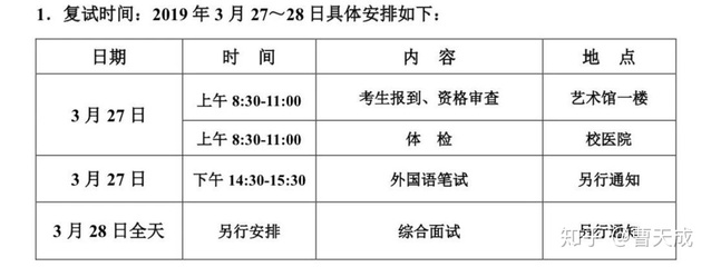 康复治疗学如何考研