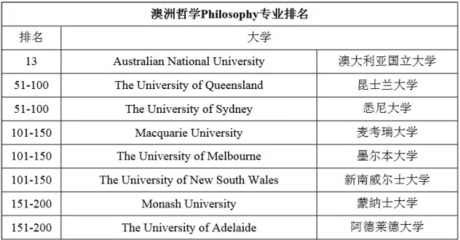 去澳洲读研什么专业好
