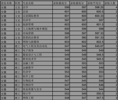 四川有什么大学二本