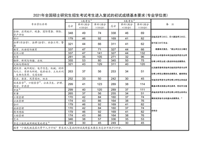 长治医学院学院如何