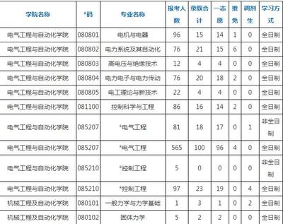 福州有多少大学