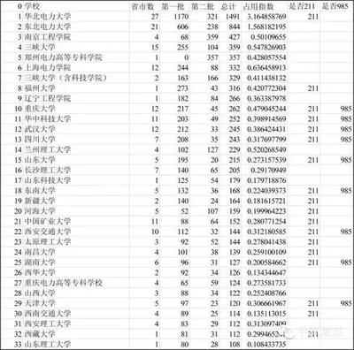 上海交大电气如何