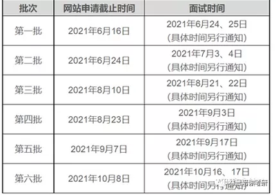 16新生什么时候考研