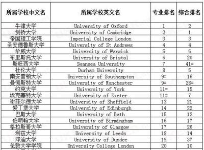 视觉传达大学学什么