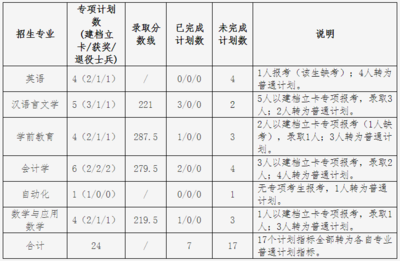 东华大学如何调剂专业