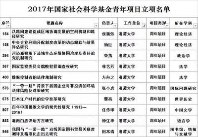 湘潭大学宿舍如何安排