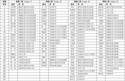 研究生如何分班