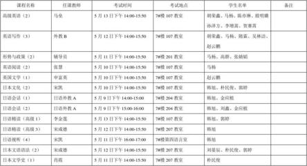 大学补考一般什么时候