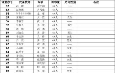 大学体育课学什么