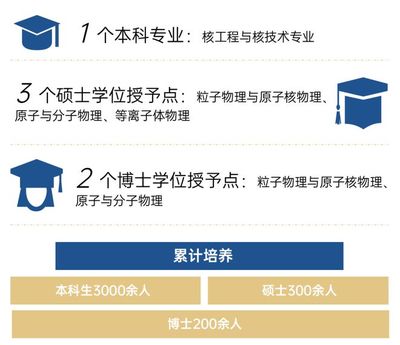 如何查分院和系所