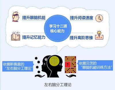 提高孩子记忆的5大方法