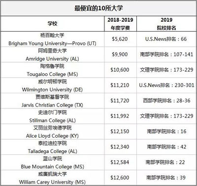 如何申请杨百翰大学