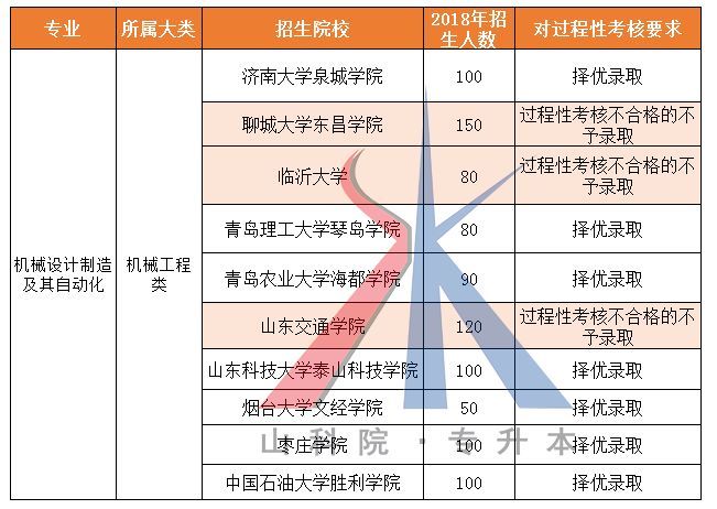 济南大学什么专业好