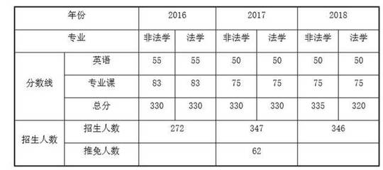 川大考研什么专业好考