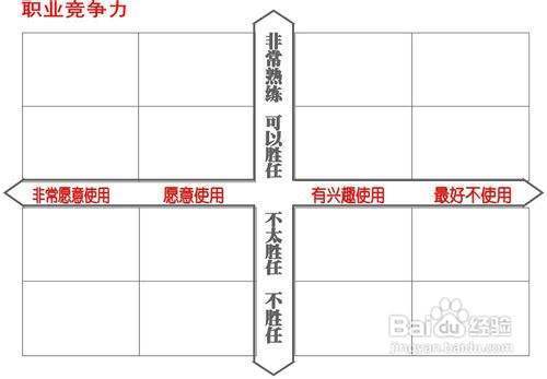 如何分析就业信息