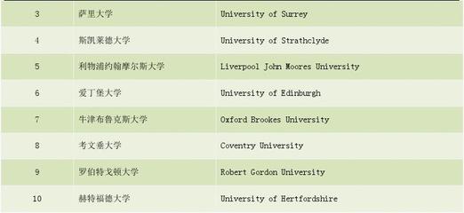 strathclyde大学如何