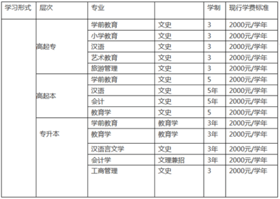 昆明理工大学有什么专业