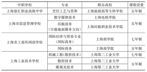 职校共有些什么专业