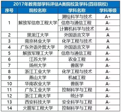 省重点学科如何申请