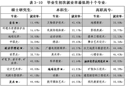 应用化学包括什么