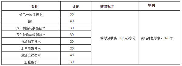 山东省有什么大学