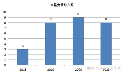 厦门大学如何选系