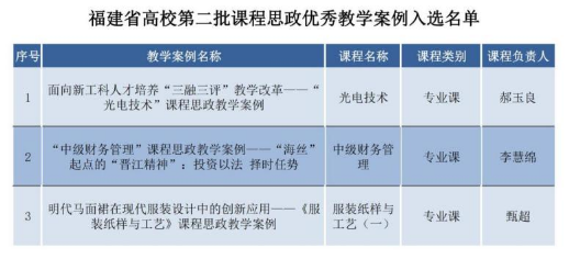 工科如何开展课程思政