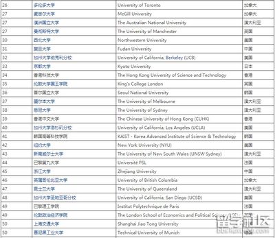 如何建设世界著名大学