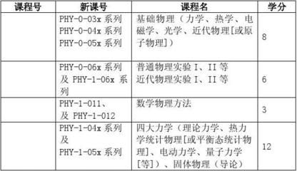 大学双学位是什么