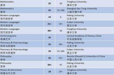 荷兰有什么大学排名