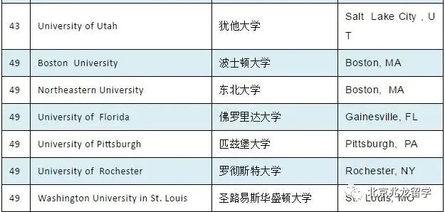 斯坦福大学什么专业