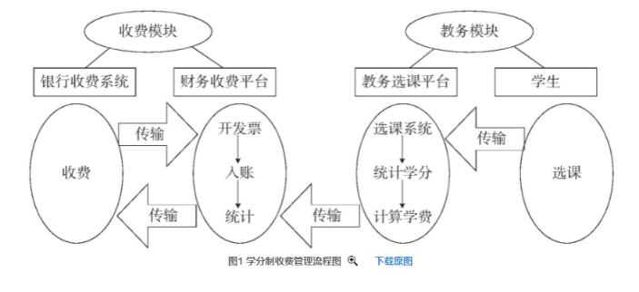 大学的学分制是什么意思