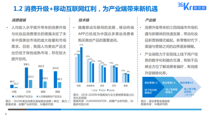 网络it 行业前景如何