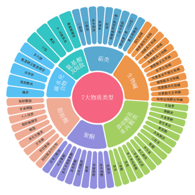 学科点是什么意思