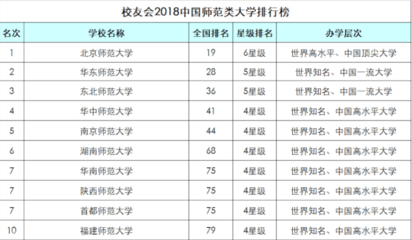 考研什么大学好考