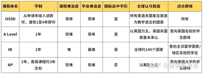 高中一般什么时候毕业