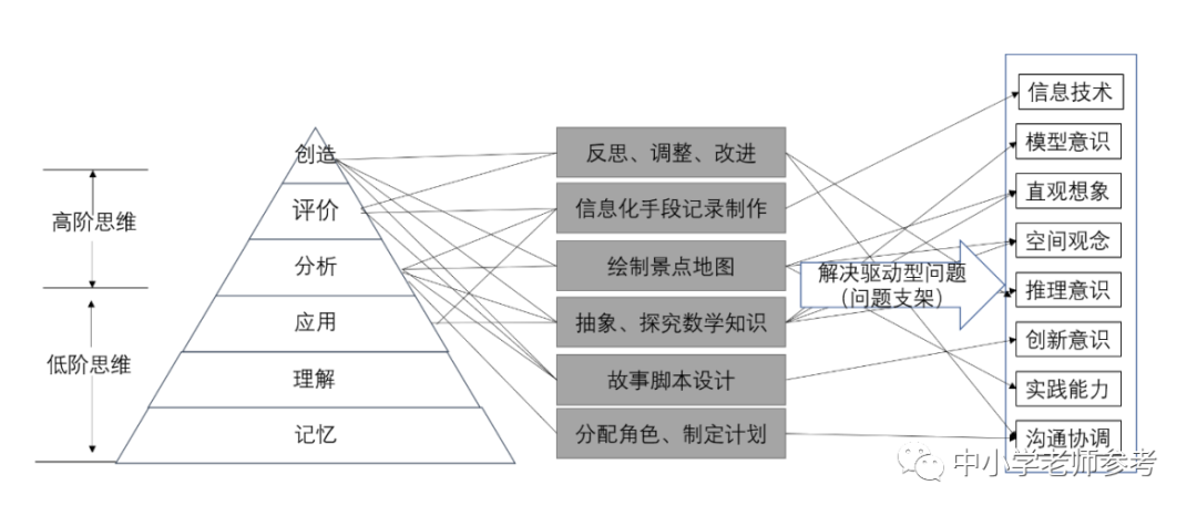 跨学科门类是什么意思