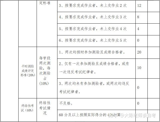 什么是自考过程性考核