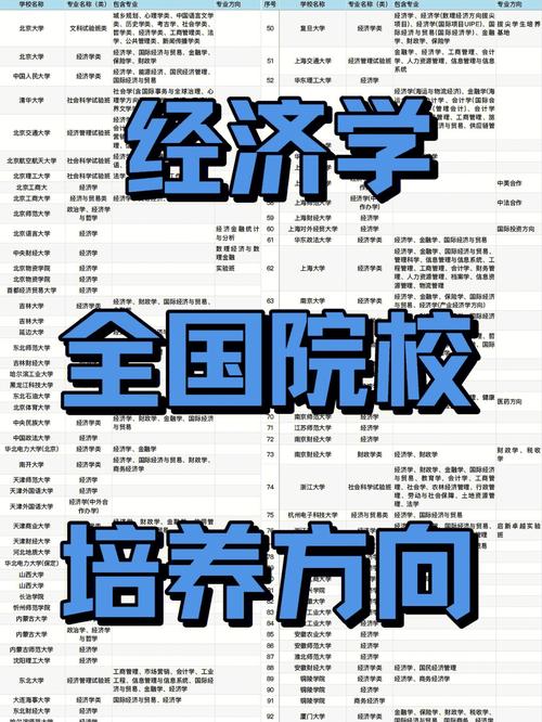 经济学专业大一学什么