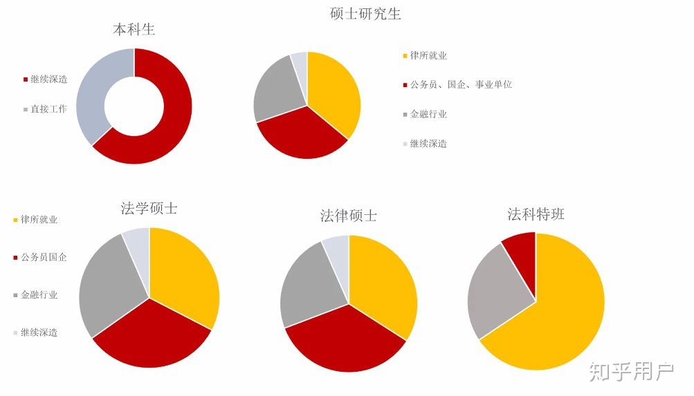 本科毕业都在做什么