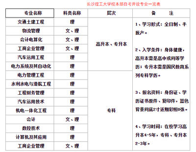 交通与工程专业如何