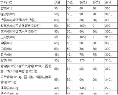 浙江大学都有什么专业