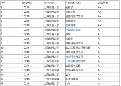 西安有什么重点大学