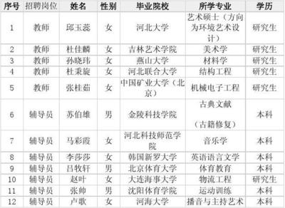 大学毕业学点什么技术好