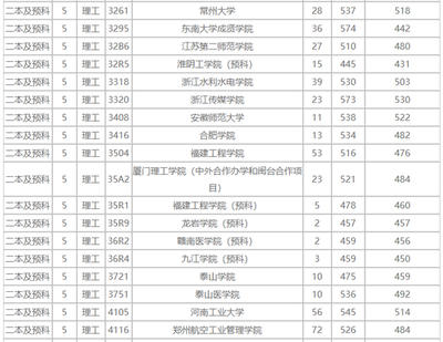 常州有什么二本学校